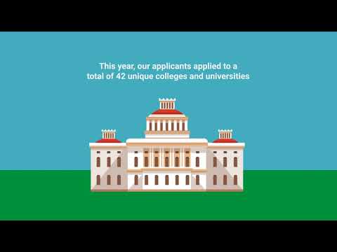 MBA Admissions Highlights at The Red Pen