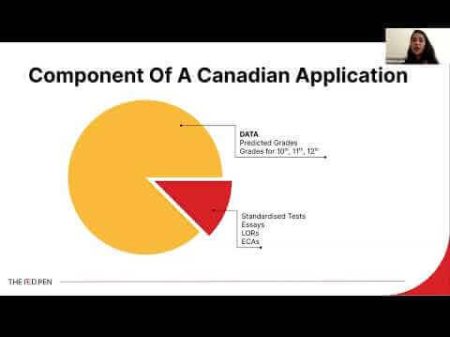 Undergraduate Destinations Webinar Canada